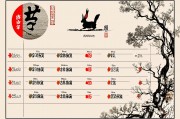 1975年属兔人2025年每月运势详解