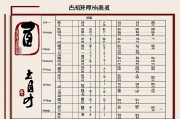 八字伤官查询表，解读命理中的智慧与挑战
