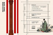 伤官在哪一柱是真伤官，命理格局的深度解析