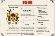 属虎学业提升摆什么好，风水布局与学习效率的双重助力