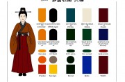 每日穿衣五行指南，以色彩调和生活能量