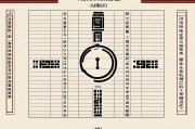八字偏财查法对照表，详解命理中的财富密码