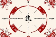 87年兔的最旺发财方位，揭秘生肖风水与财富布局
