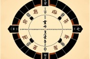 免费测算八字生辰八字，洞悉命运玄机，还是现代心理游戏？
